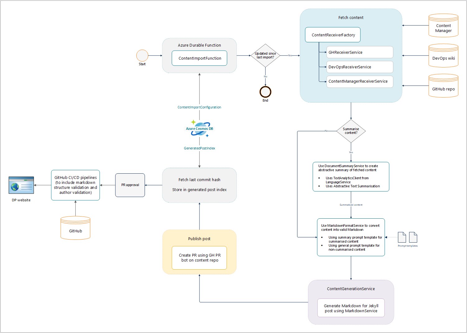 Import-function-diagram