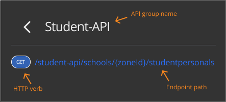 API endpoints