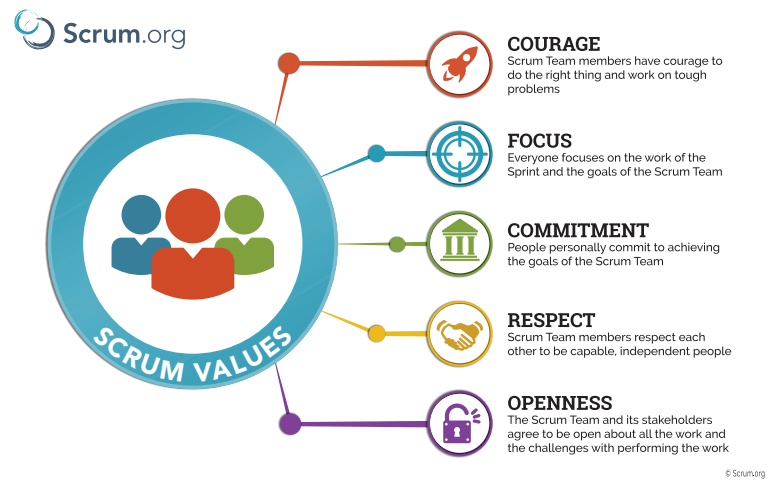 Scrum Values